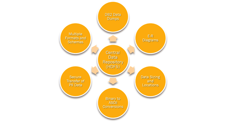 Data Resource